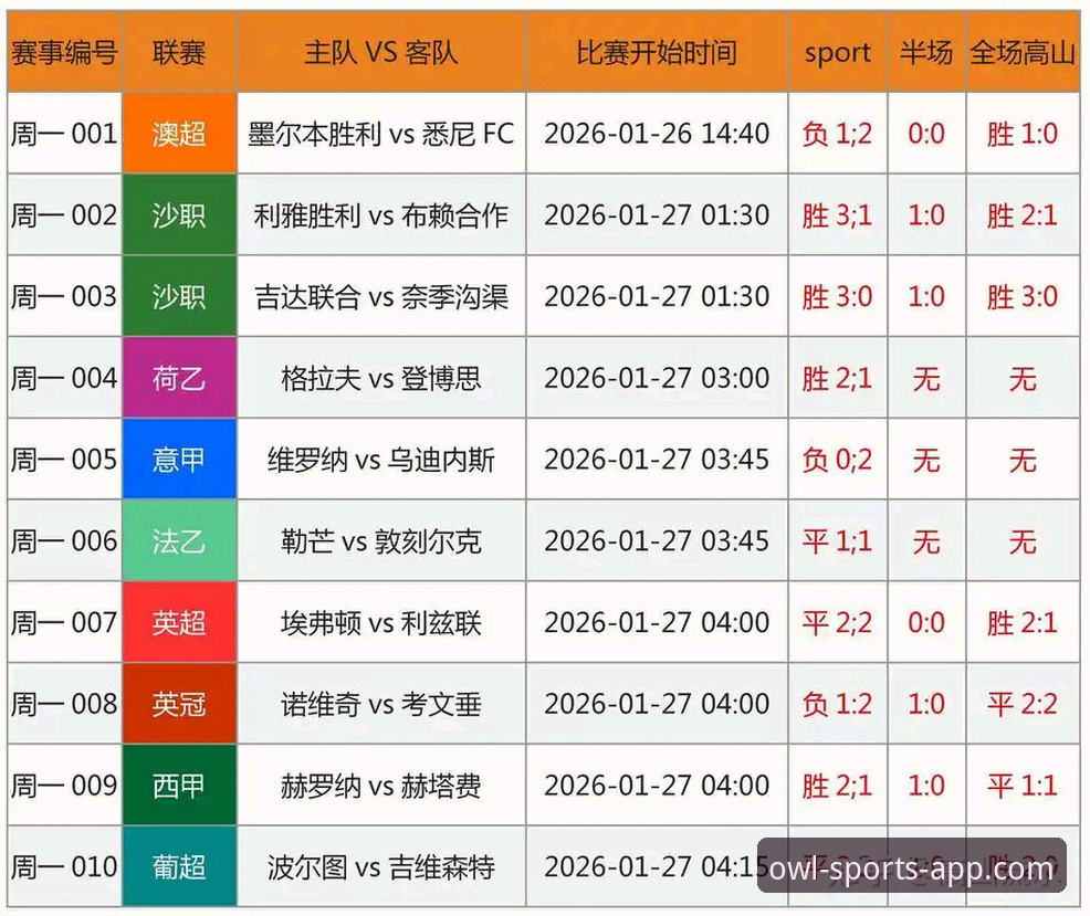 如何通过猫头鹰体育比分预测官方下载，解锁赛事分析的未来视角？
