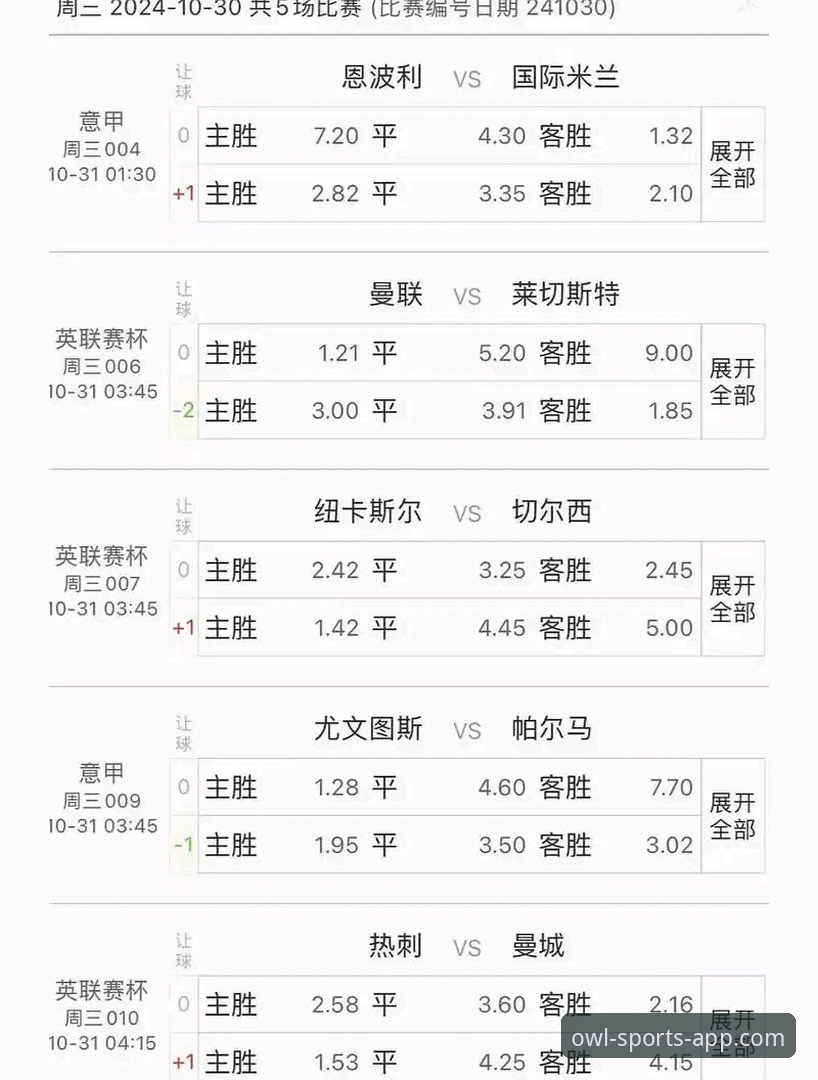 如何通过猫头鹰体育比分预测官方下载，解锁赛事分析的未来视角？